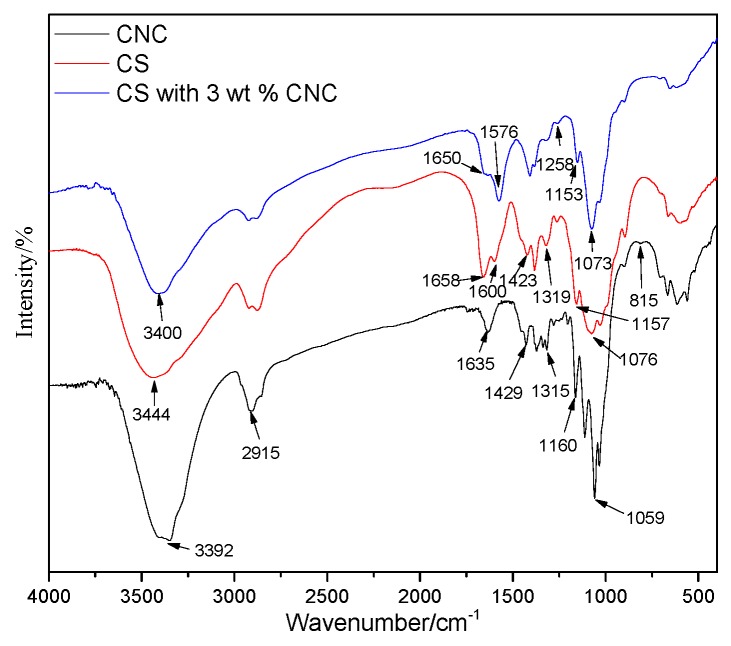 Figure 10