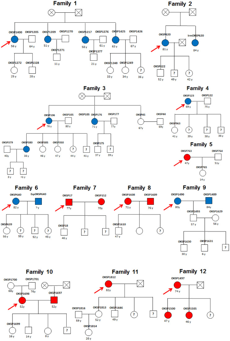 Fig 4