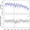Fig 3