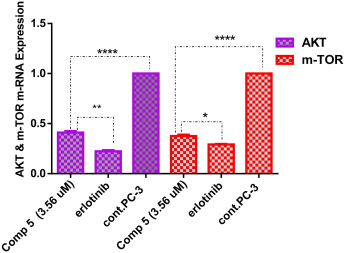 Figure 5.