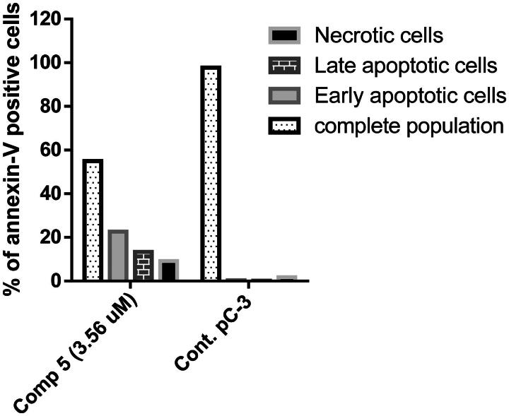 Figure 9.