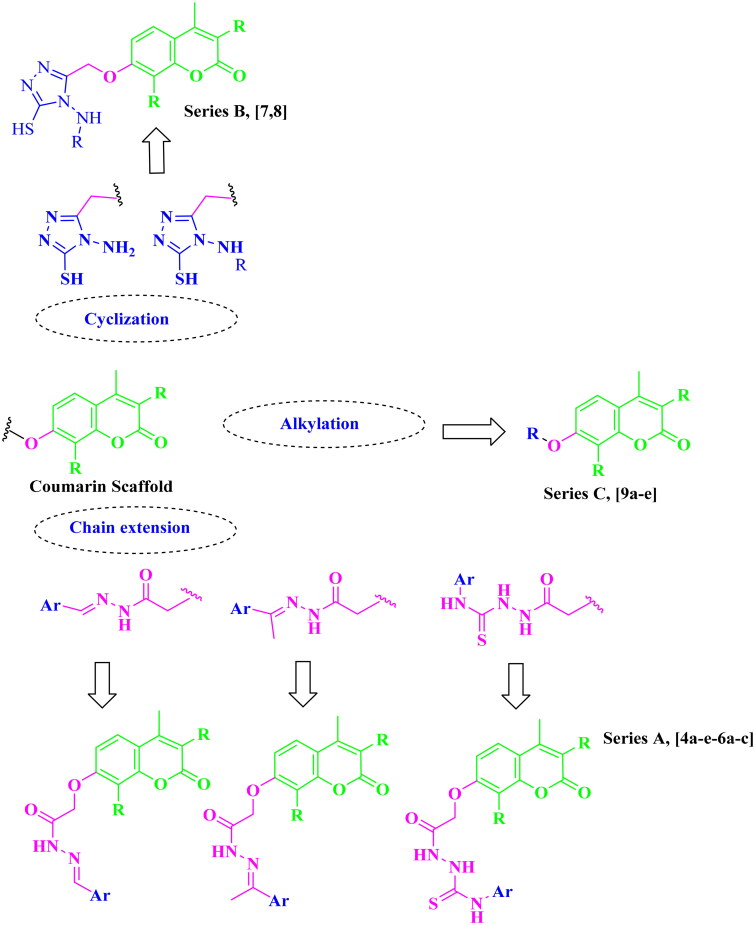 Figure 2.