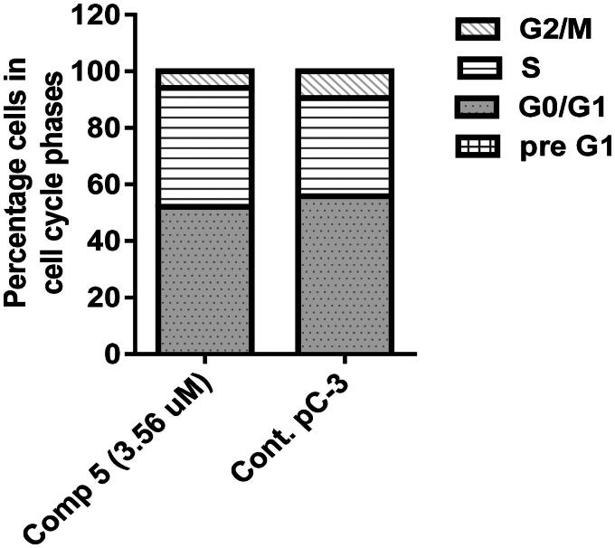 Figure 7.