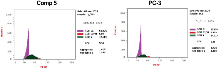 Figure 6.