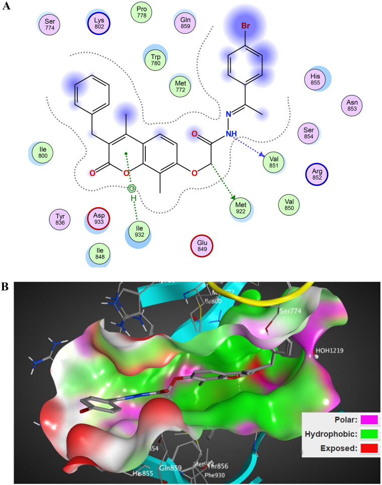 Figure 14.