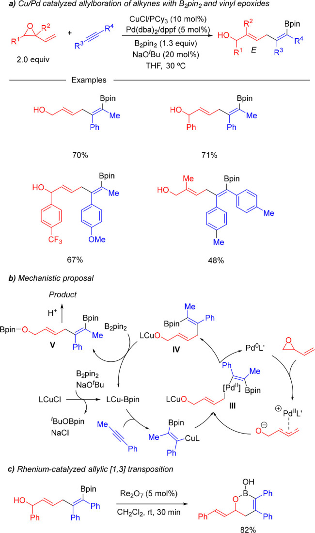 Scheme 10