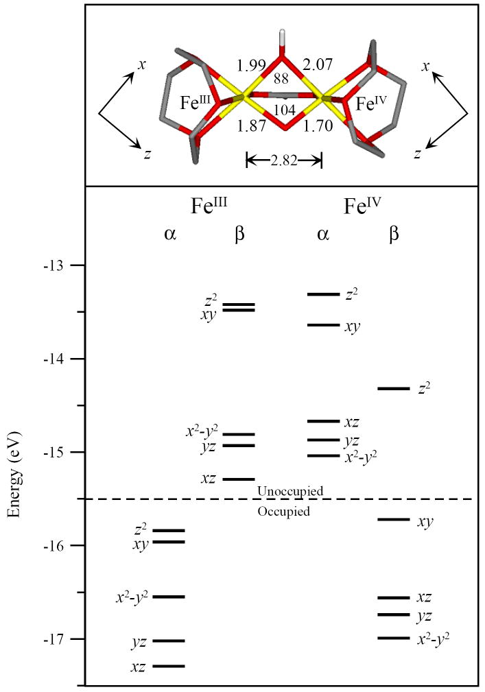 Figure 8