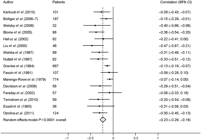 Figure 3: