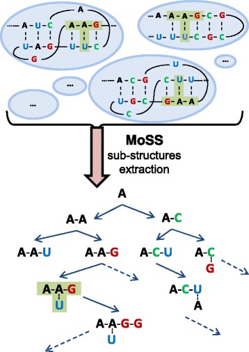 Fig. 4