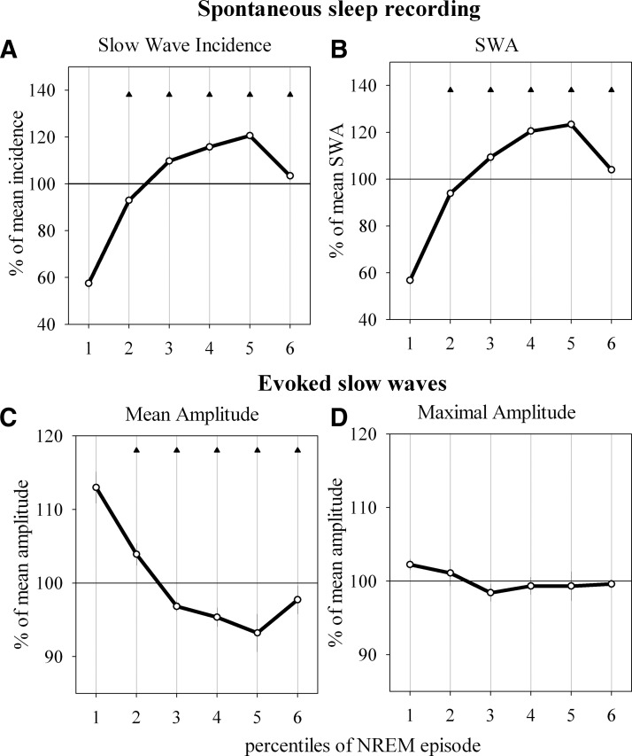 FIG. 7.