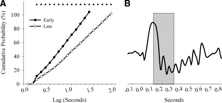 FIG. 8.