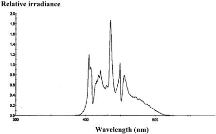 FIG. 1.