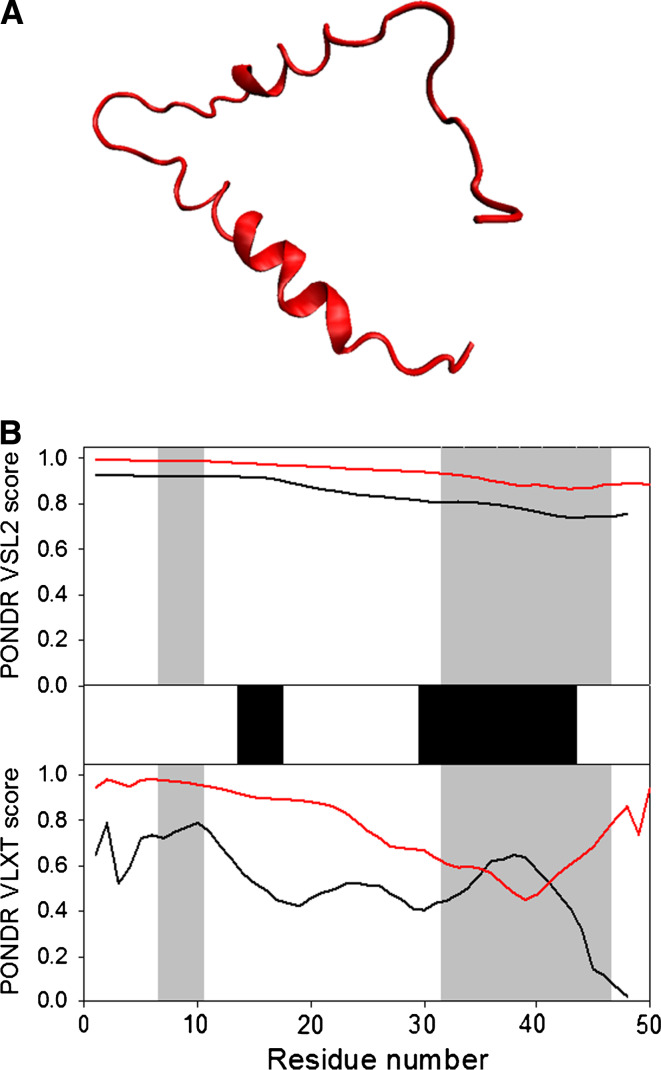 Fig. 10