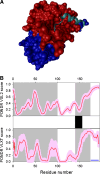 Fig. 17