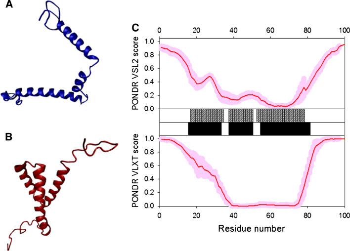 Fig. 18