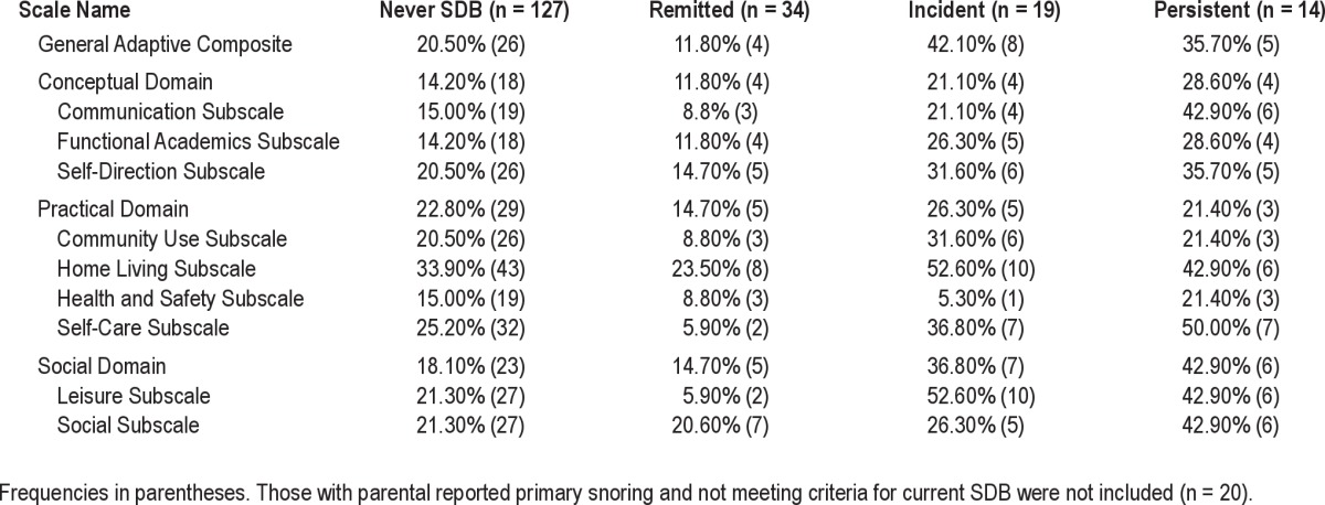 graphic file with name aasm.36.4.517.t05.jpg