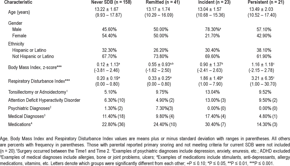 graphic file with name aasm.36.4.517.t01.jpg