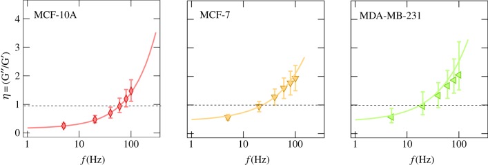 Figure 4.