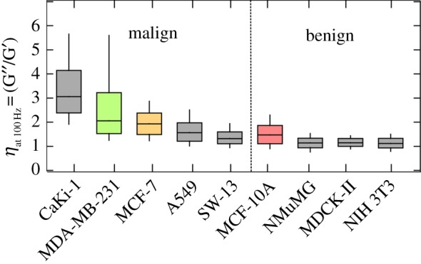 Figure 6.