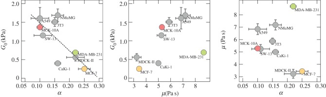 Figure 5.