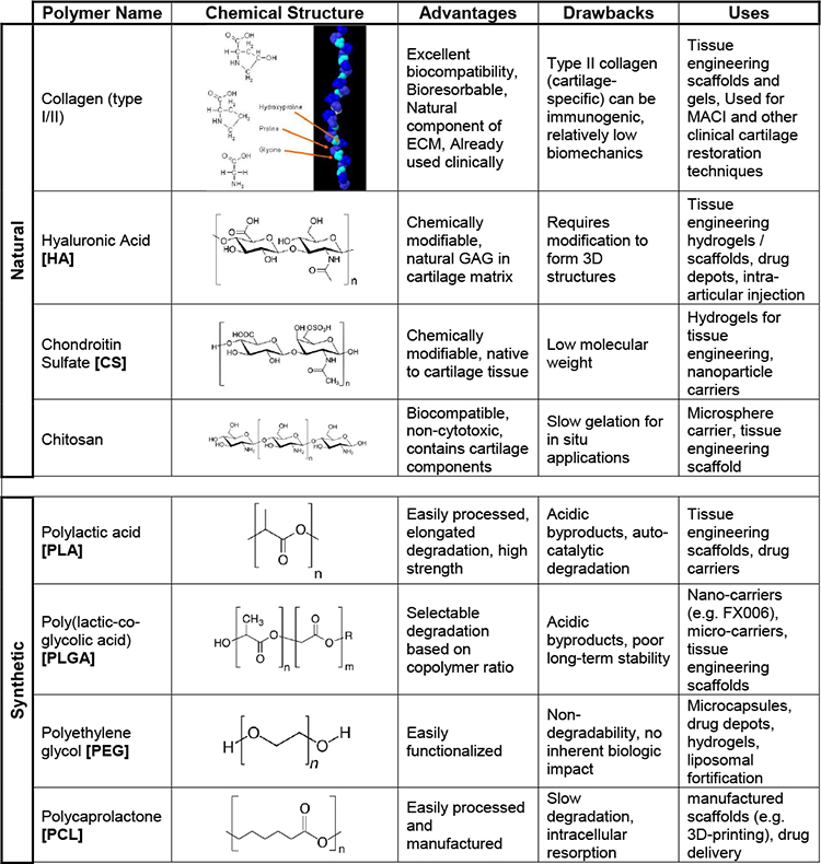 graphic file with name nihms-1520053-t0001.jpg