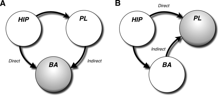 Figure 9.