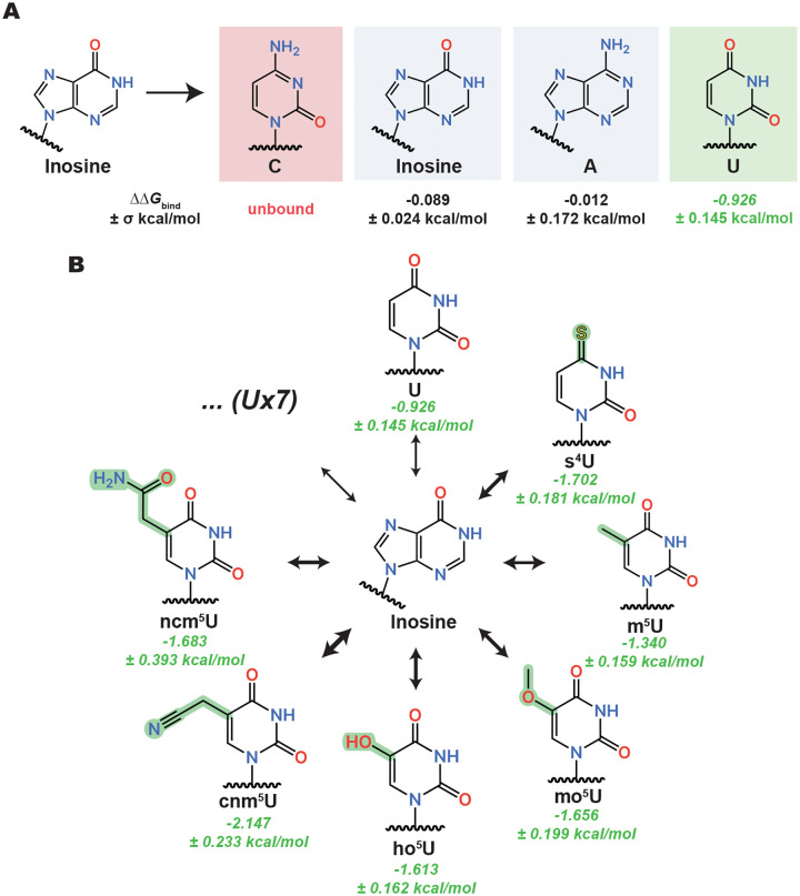 Fig 3.