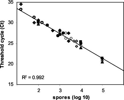 FIG. 5.