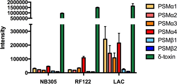 FIG 4