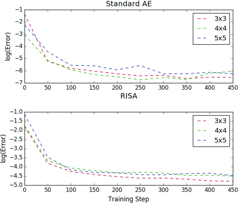 Fig. 8