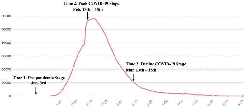 FIGURE 1