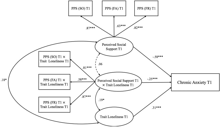 FIGURE 3