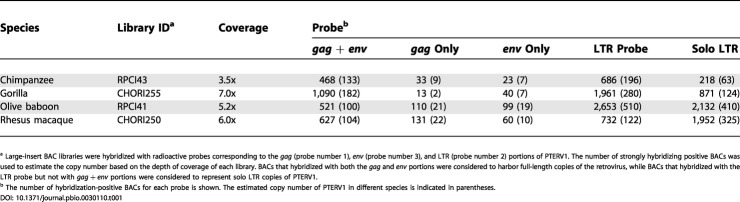 graphic file with name pbio.0030110.t001.jpg