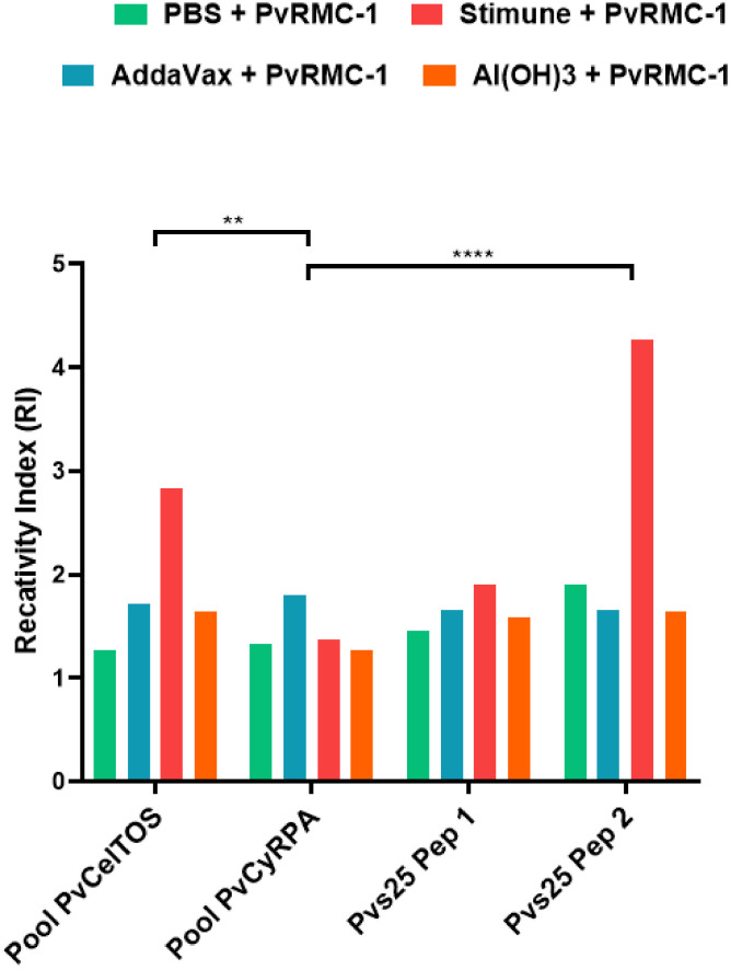 Figure 3