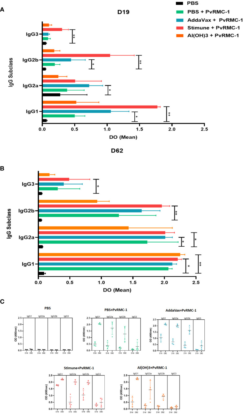 Figure 2