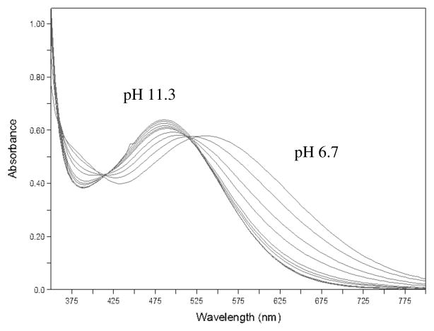 Figure 6