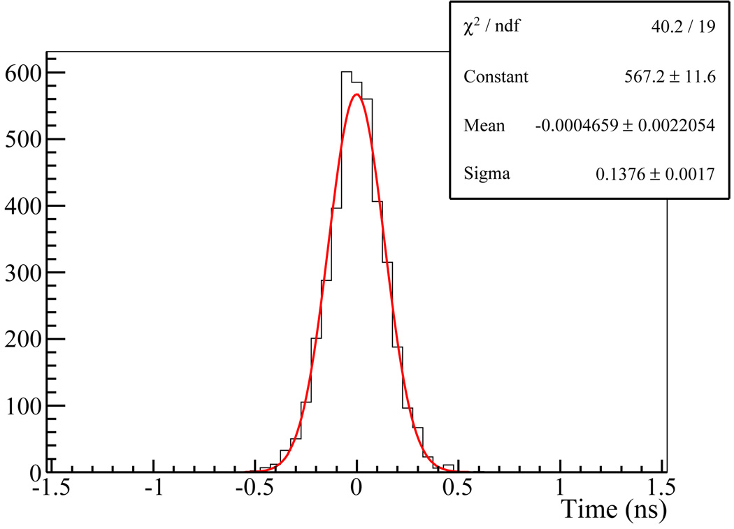 Figure 13