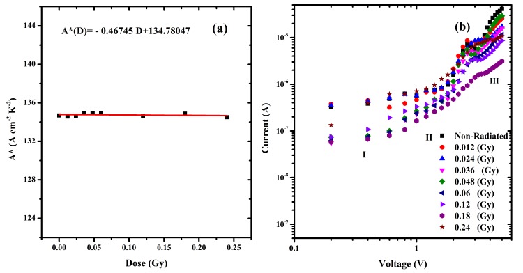 Fig 10