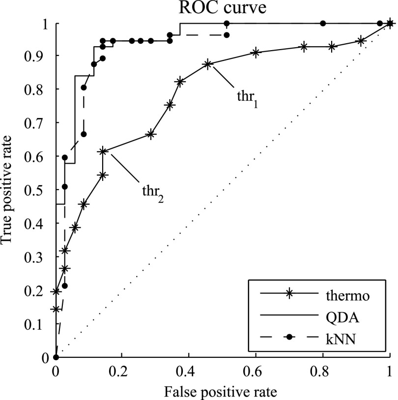 Fig. 2.