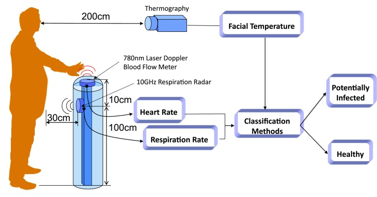 Fig. 1.