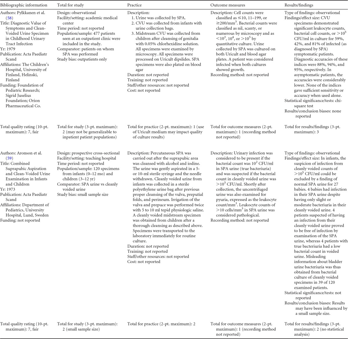 graphic file with name zcm00116-2528-t0A4d.jpg