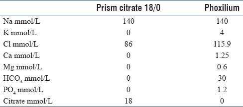 graphic file with name IJCCM-21-11-g001.jpg