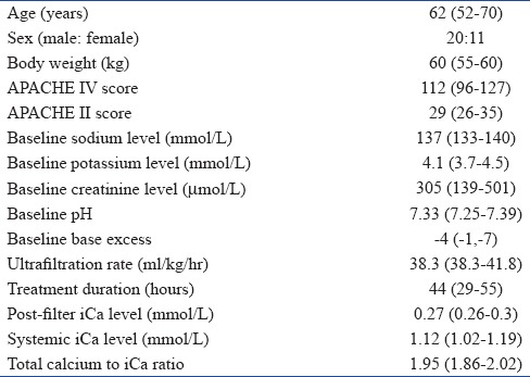 graphic file with name IJCCM-21-11-g003.jpg