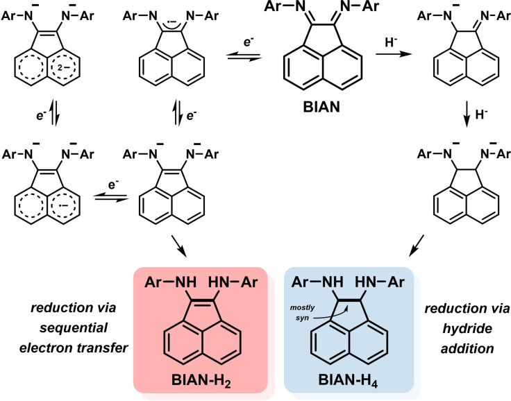 Scheme 6