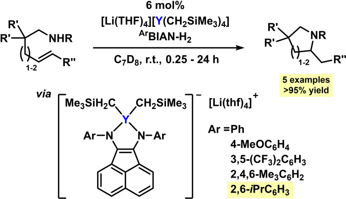 Scheme 21