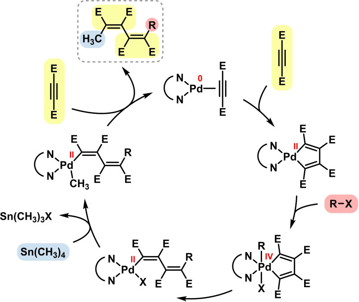 Scheme 13