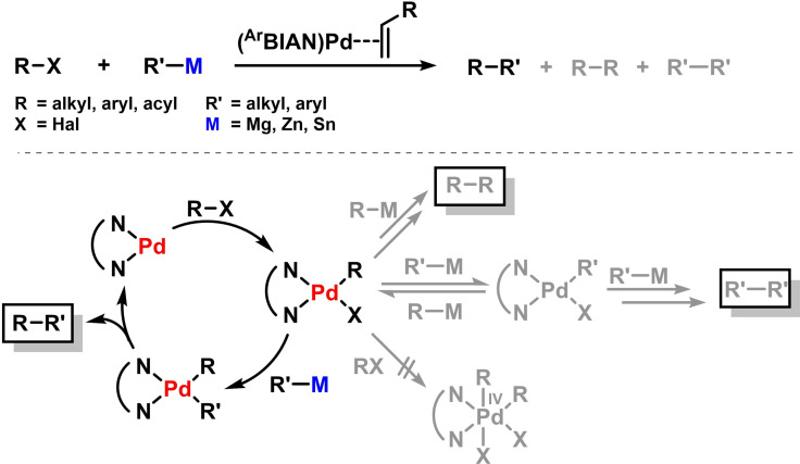 Scheme 12