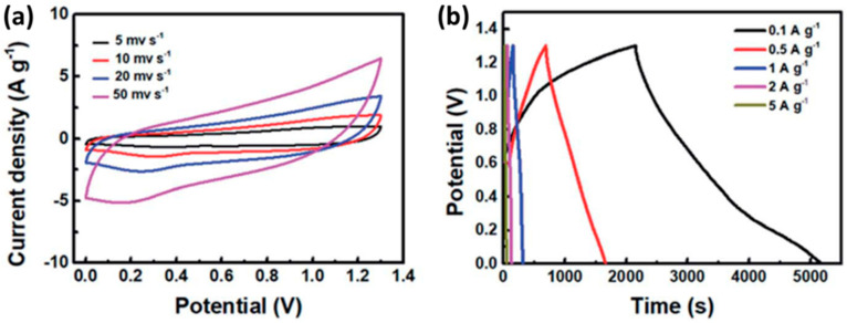 Figure 23