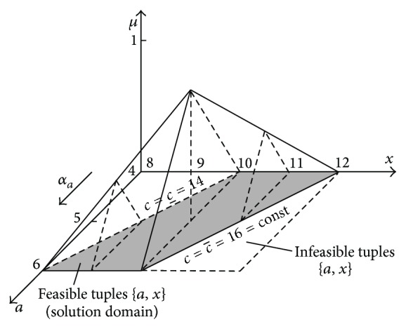 Figure 19