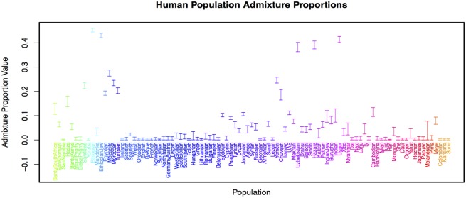 Fig 10